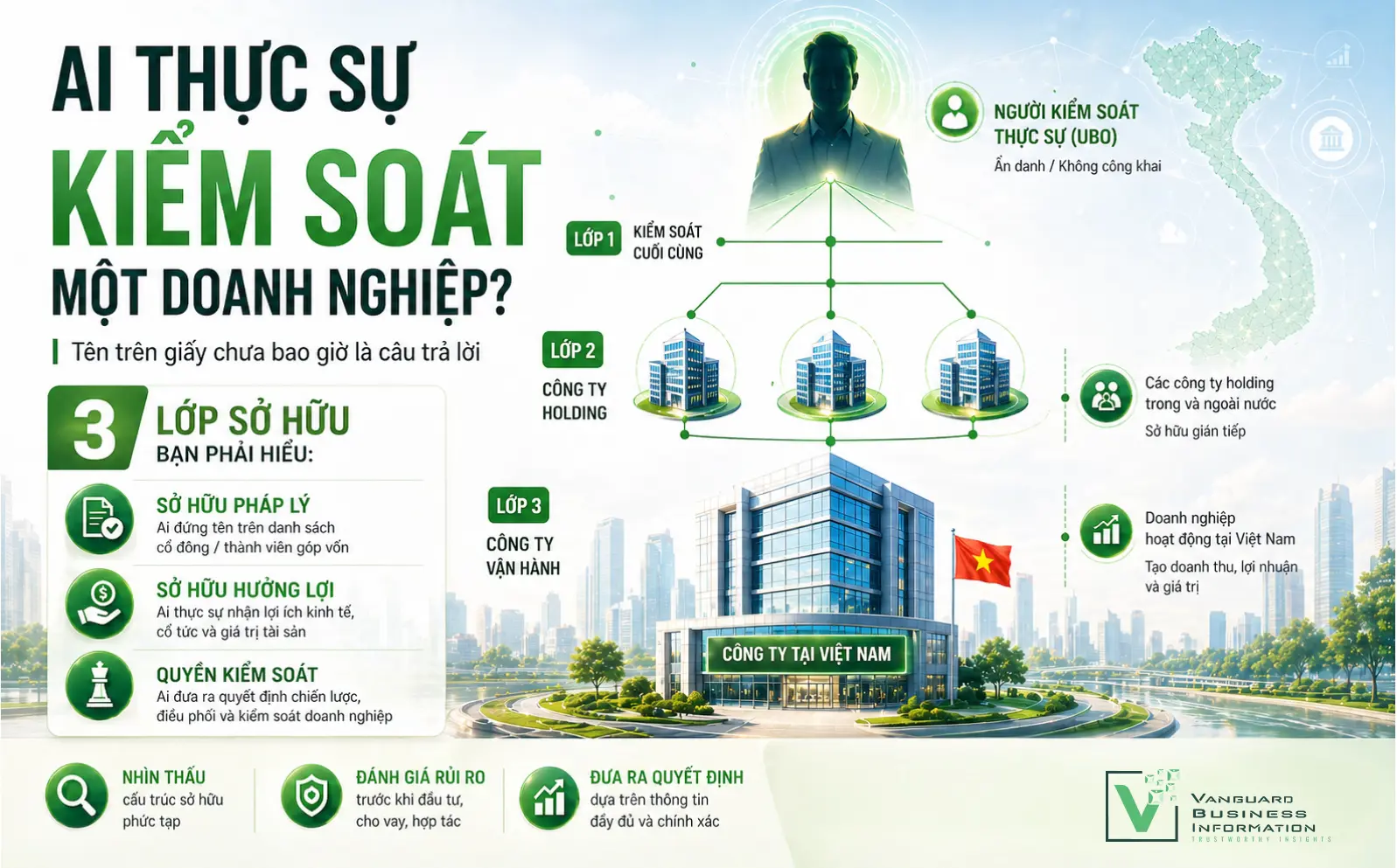 Báo Cáo Công Ty Việt Nam: Cách Xác Định Ai Thực Sự Kiểm Soát Một Doanh Nghiệp
