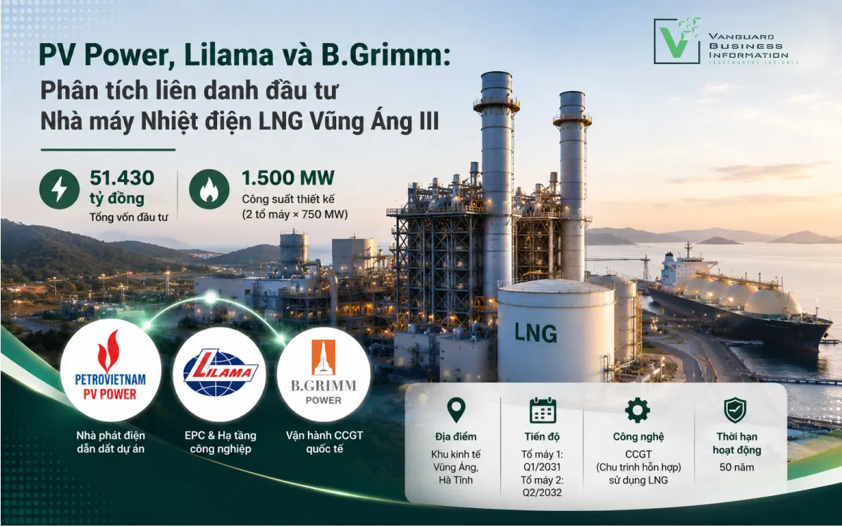 PV Power, Lilama và B.Grimm: Phân tích liên danh đầu tư Nhà máy Nhiệt điện LNG Vũng Áng III  - 51.430 tỷ đồng, công suất 1.500 MW