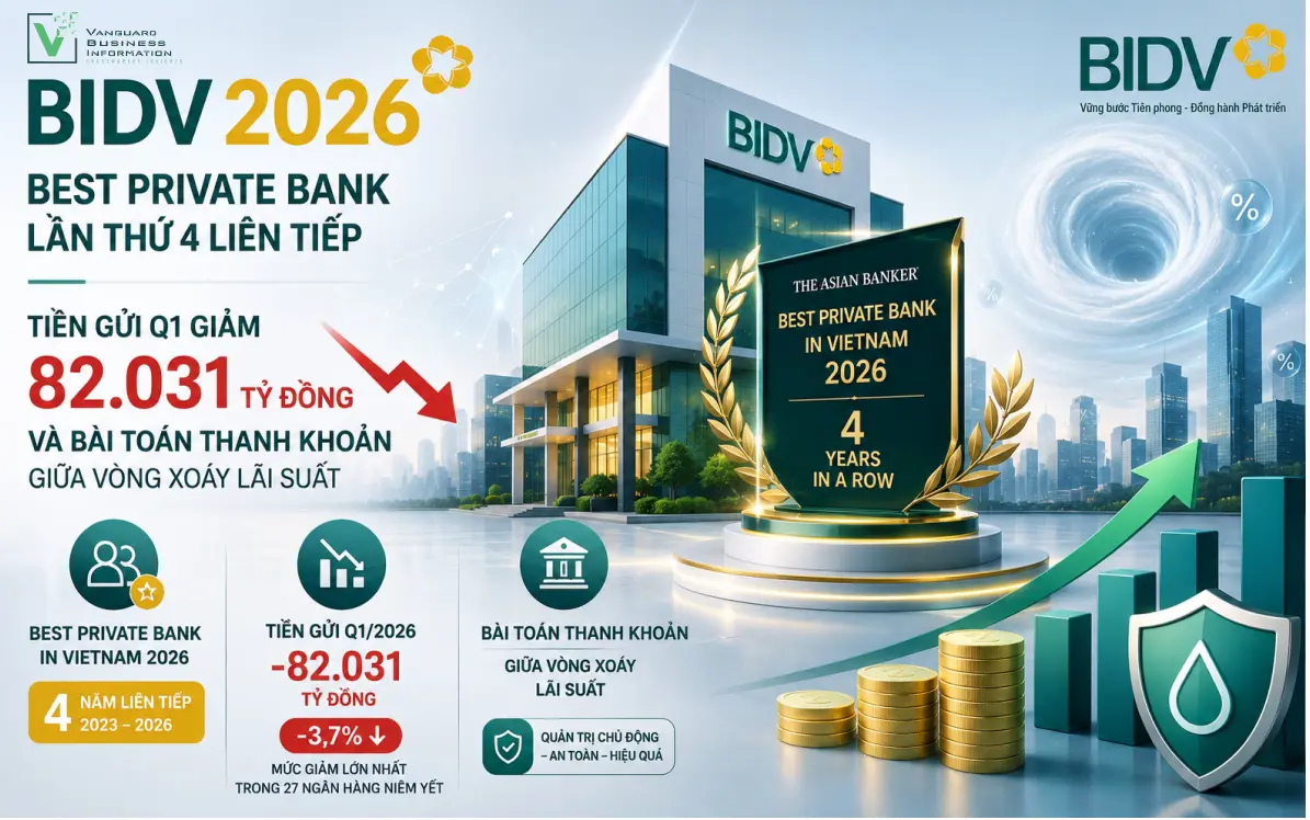 BIDV 2026: BEST PRIVATE BANK LẦN THỨ 4 LIÊN TIẾP, TIỀN GỬI Q1 GIẢM 82.031 TỶ ĐỒNG VÀ BÀI TOÁN THANH KHOẢN GIỮA VÒNG XOÁY LÃI SUẤT